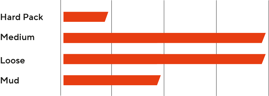 Maxxis High Roller II Faltreifen 27.5 x 2.80" | 3C MaxxTerra | EXO Protection | Tubeless Ready (B - Ware) - RAAAD.de