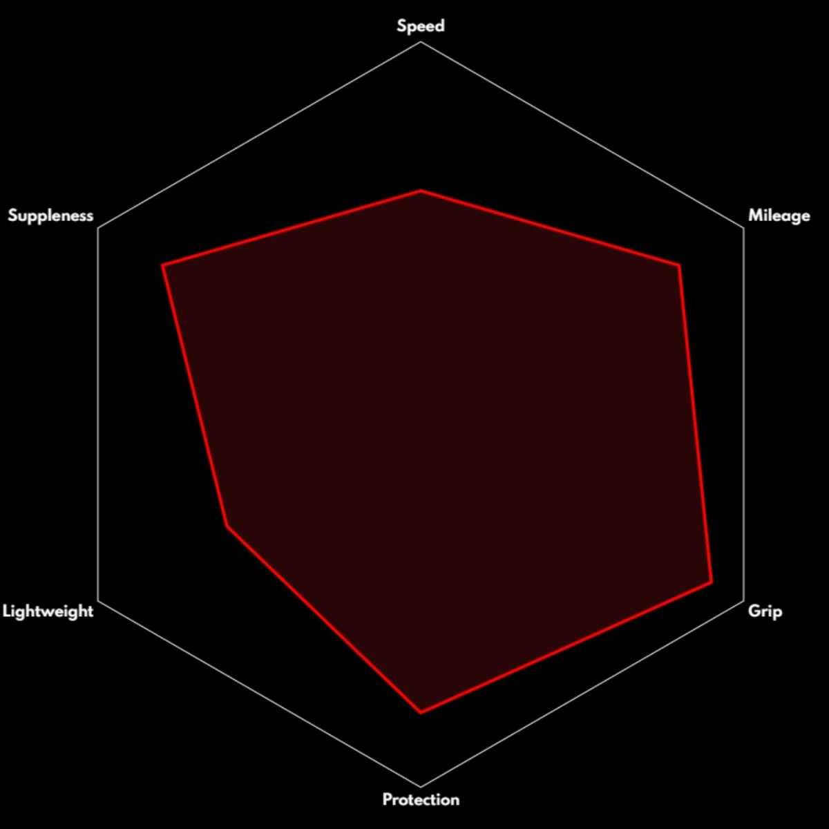 Vittoria Rubino Pro IV TLR Faltreifen 28" (25 mm) - RAAAD.de
